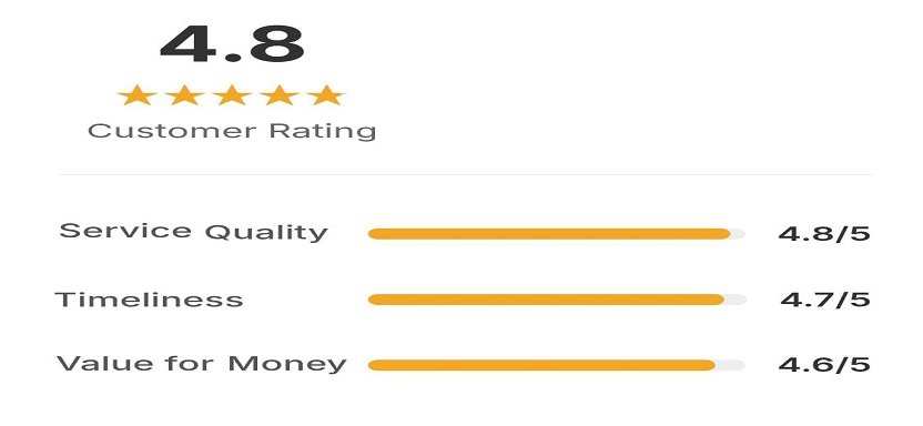 Customer