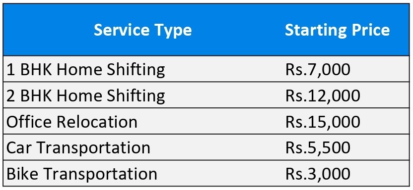 Price List Price List
